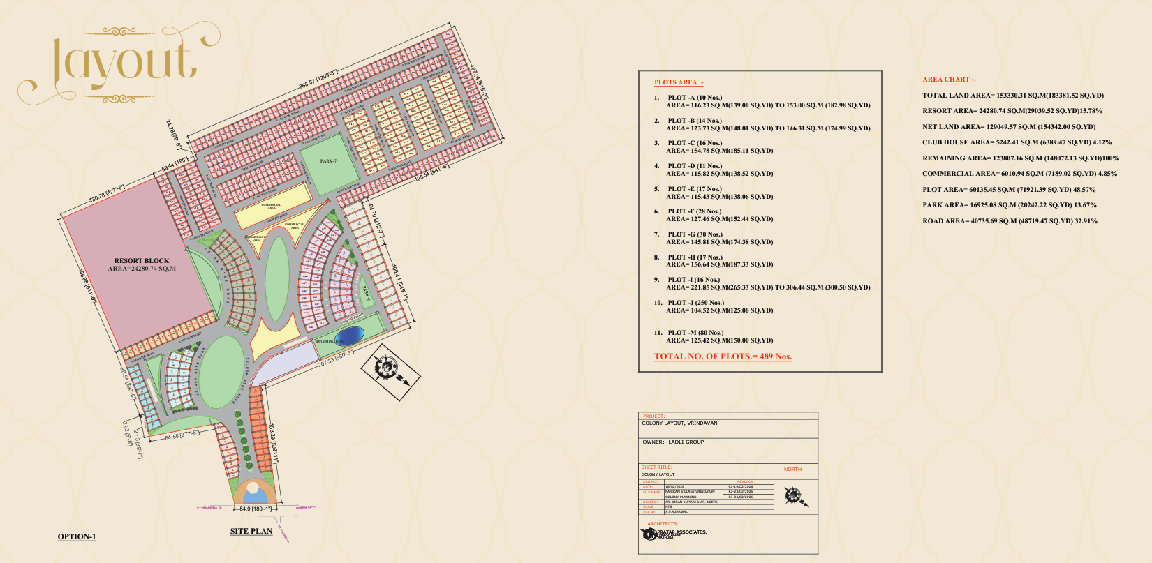 Laadli Govindvan Master Plan